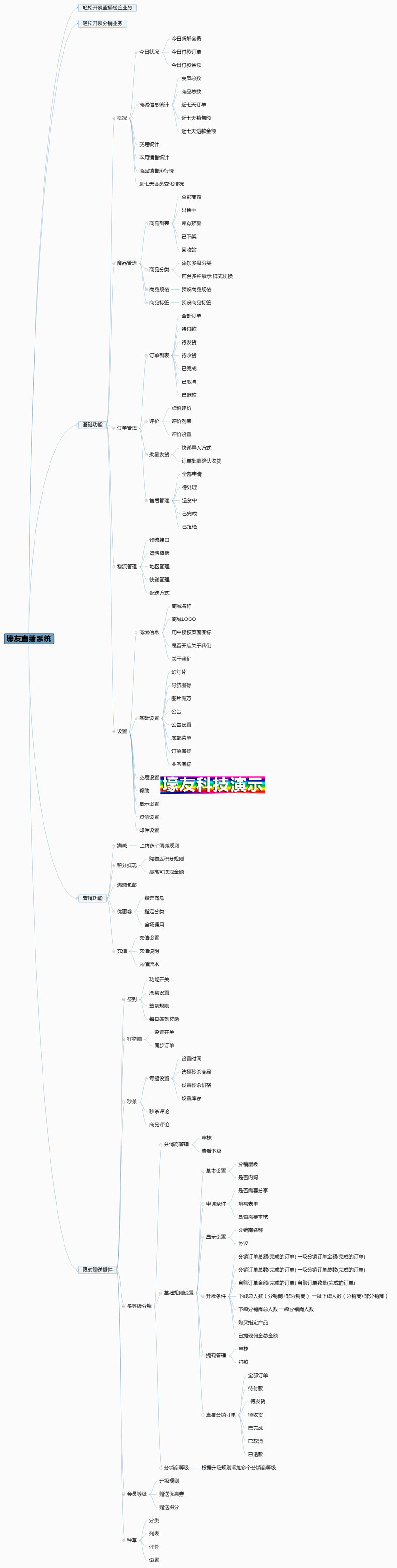 智慧 网红直播+带货(图8)