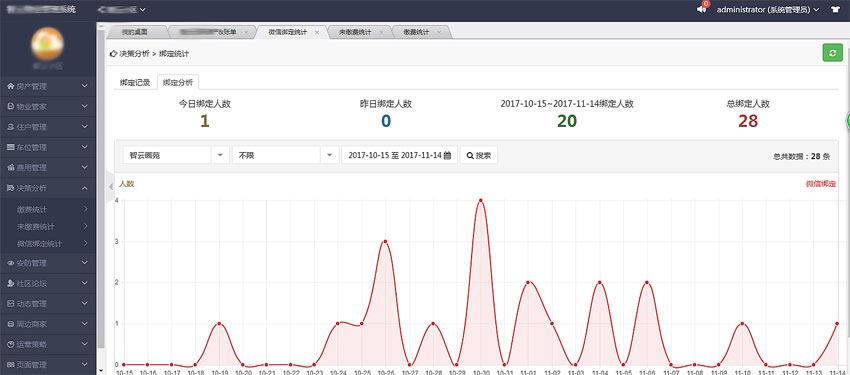 实体企业-智慧数据化物业(图8)