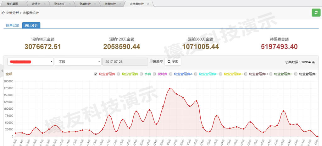 实体企业-智慧数据化物业(图9)