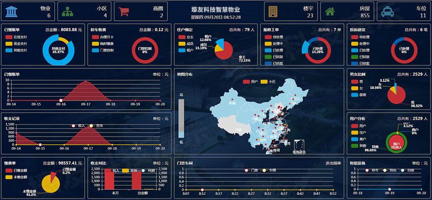 实体企业-智慧数据化物业(图5)