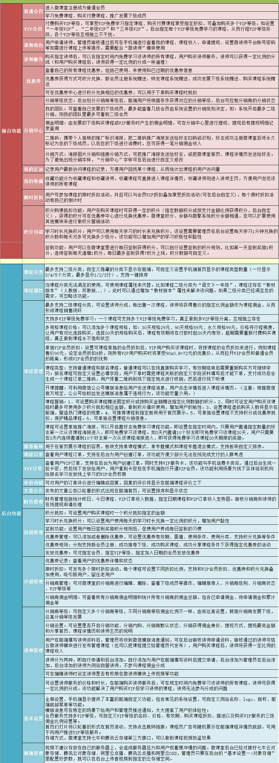 小程序智慧教育(图3)