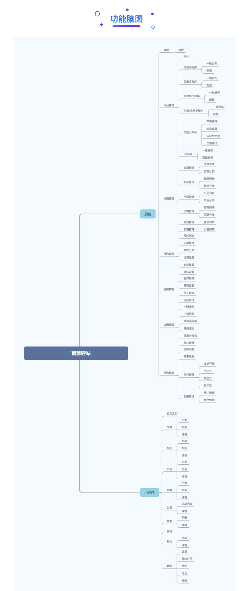 小程序智慧轻站(图10)