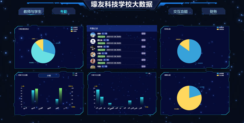 智慧大数据-学校(图3)