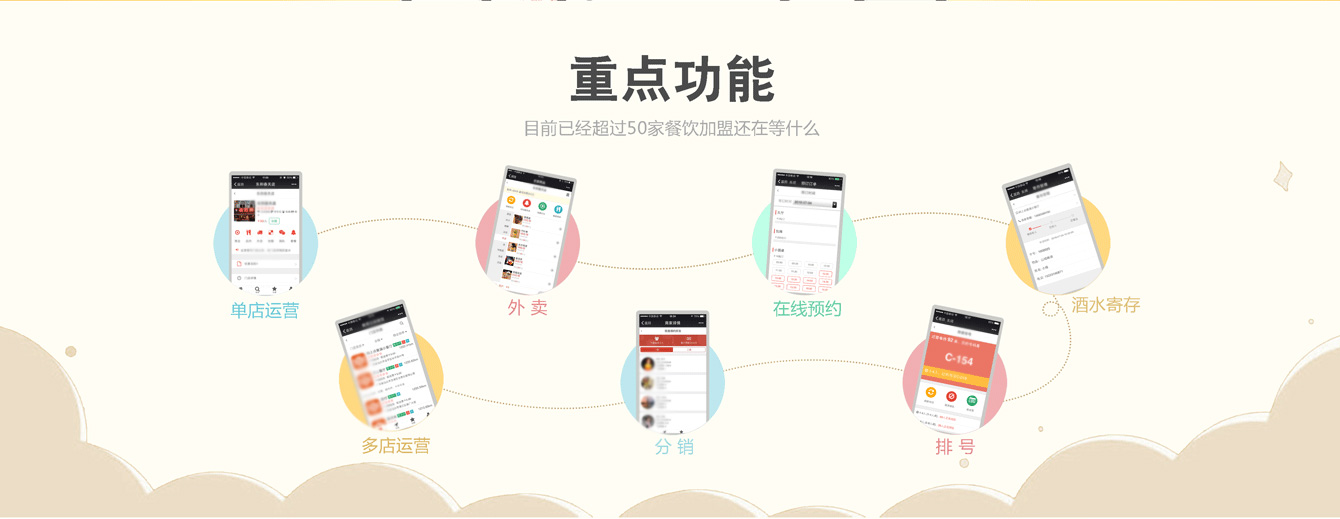 智慧餐厅-线上餐厅(图2)