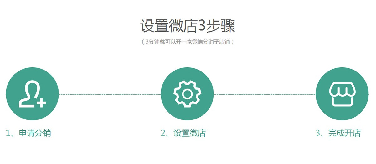 智慧分销系统(图8)