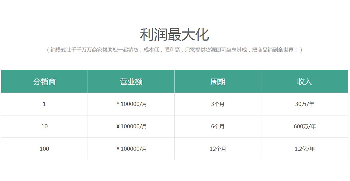 智慧分销系统(图7)
