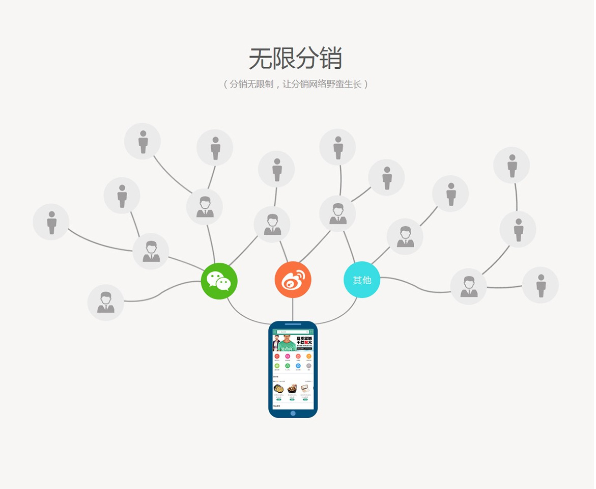 智慧分销系统(图10)