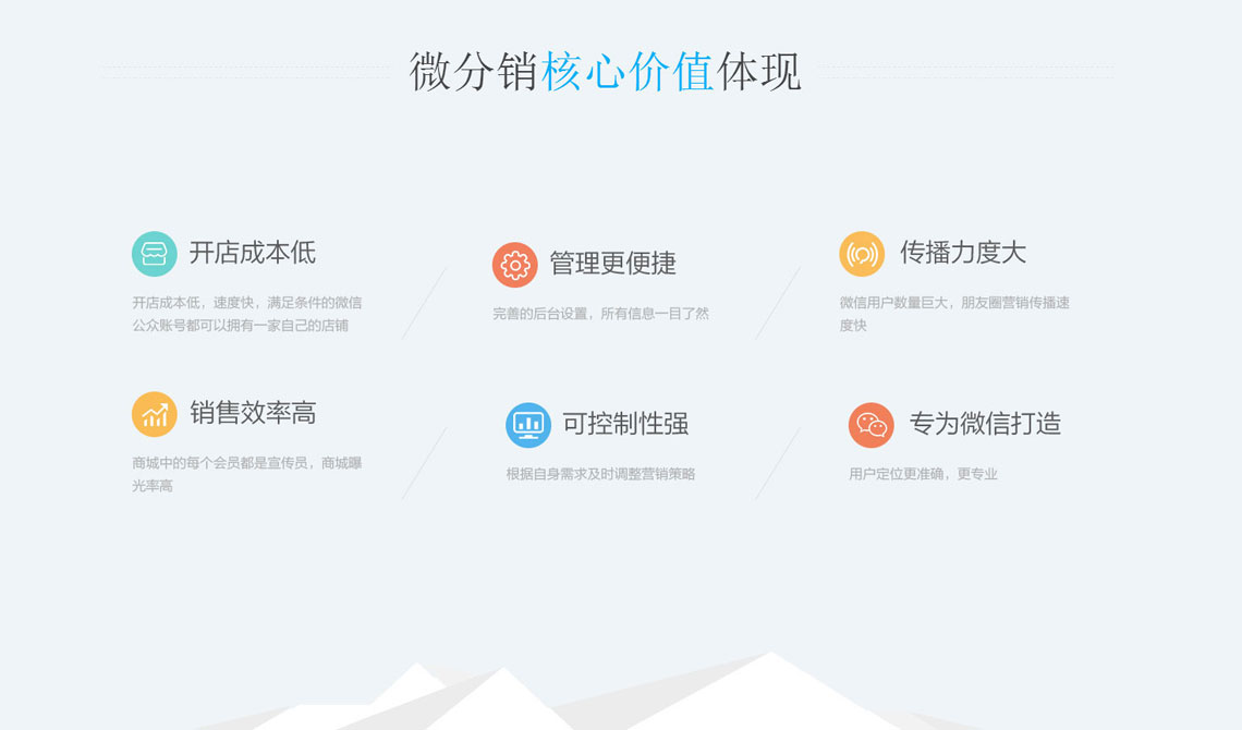 智慧分销系统(图2)