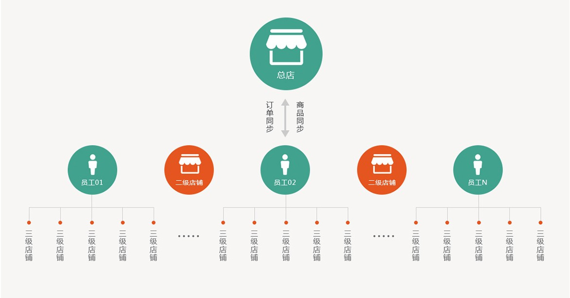 智慧分销系统(图9)