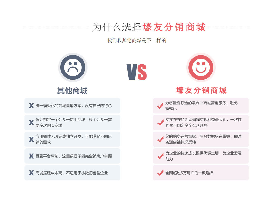 智慧分销系统(图4)